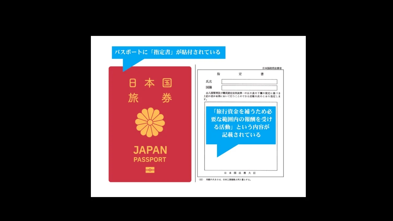ワーキングホリデー　就労制限.webp